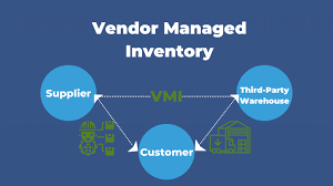 VMI Goods Supply